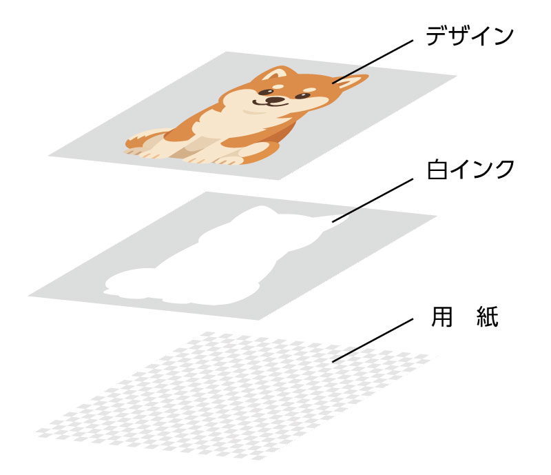 白版の仕組み
