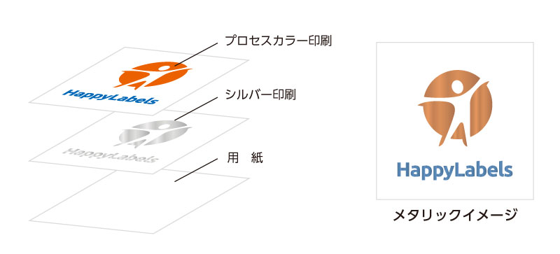 シルバー版の仕組み