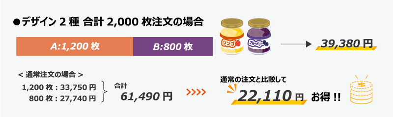 デザインバリエーションサービス 参考価格①