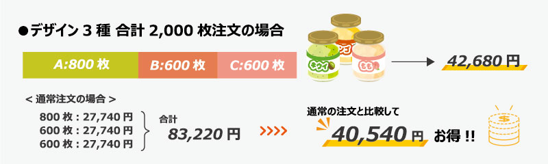 デザインバリエーションサービス 参考価格②