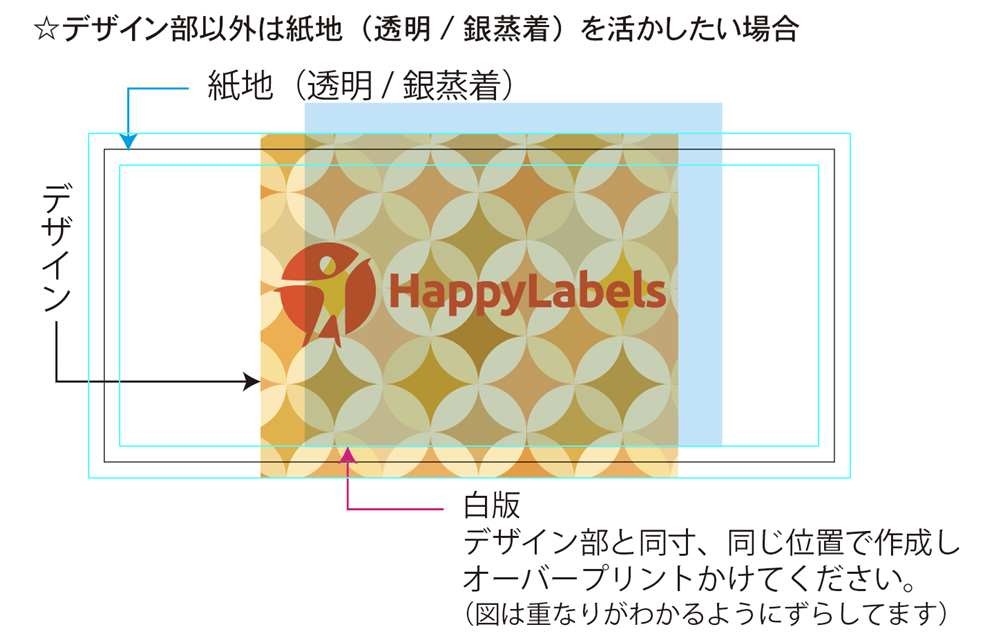 テクニカルガイド  Happylabels.jp