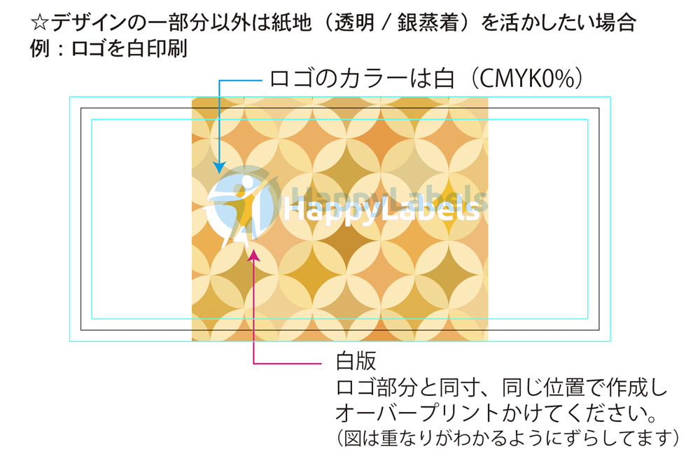 テクニカルガイド  Happylabels.jp